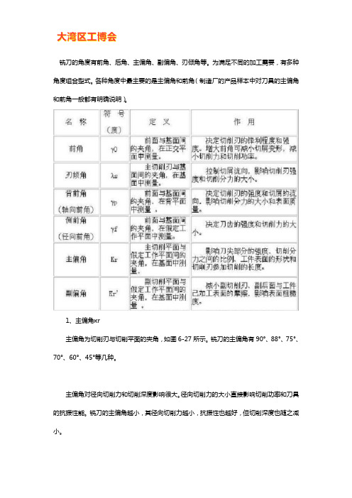 铣刀角度怎么算如何选用【纯干货】