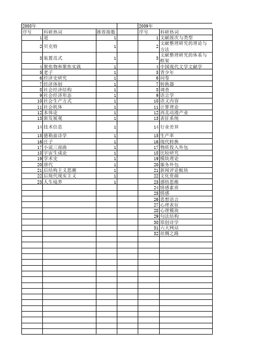 【国家社会科学基金】_原创性研究_基金支持热词逐年推荐_【万方软件创新助手】_20140813