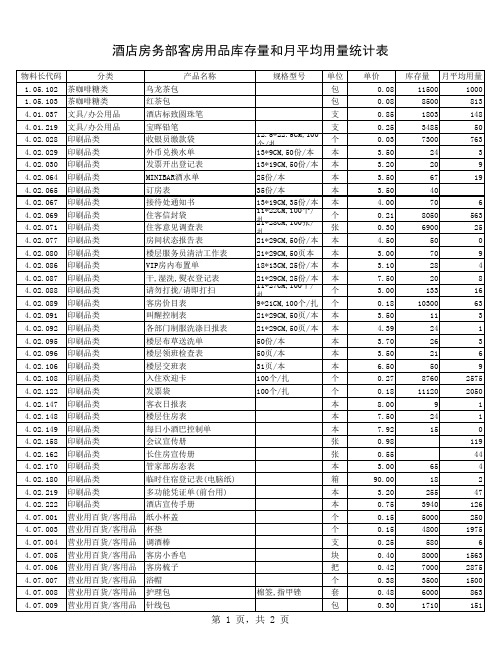 酒店房务部客房用品库存量和月平均用量统计表