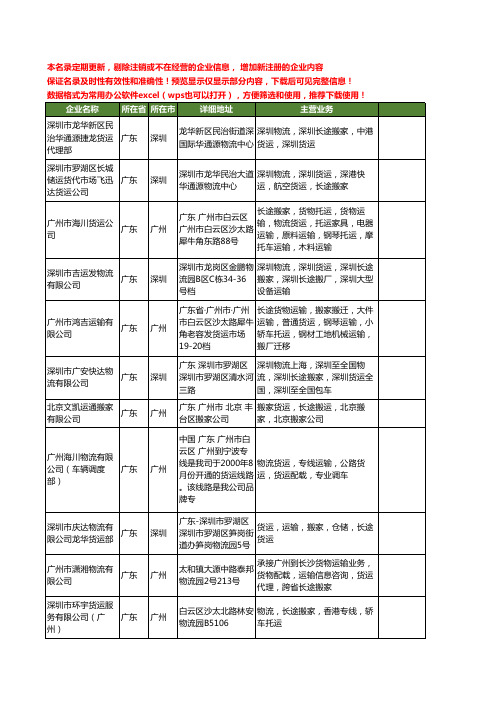 新版广东省长途搬家货运工商企业公司商家名录名单联系方式大全226家