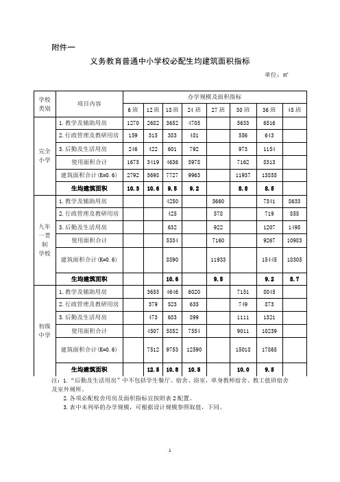 (完整版)义务教育普通中小学校必配生均建筑面积指标