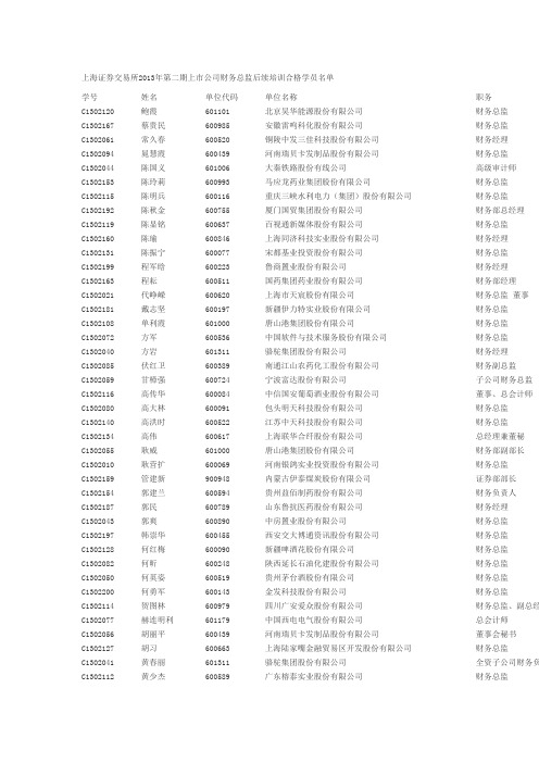 2013年第二期上市公司财务总监后续培训合格学员名单