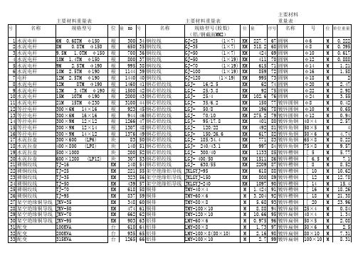 主要材料重量表