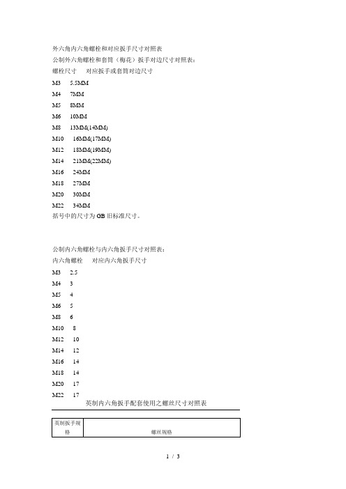 外六角内六角螺栓和对应扳手尺寸对照表
