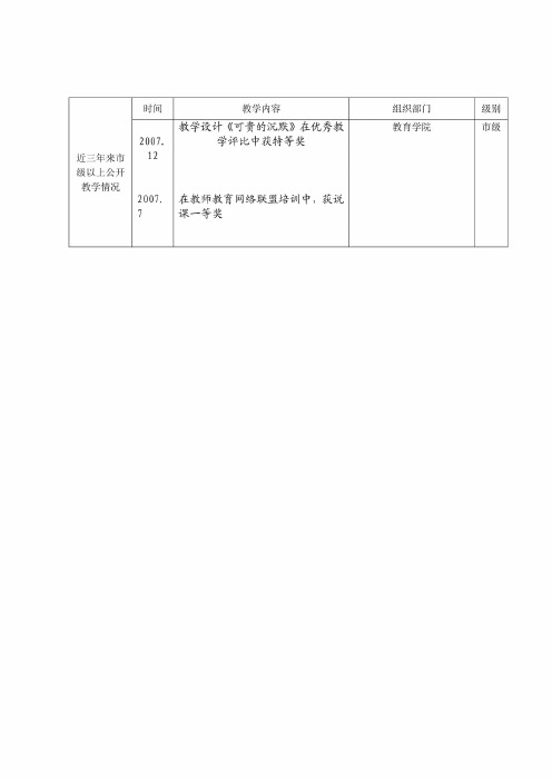 吉林市中小学市级骨干教师