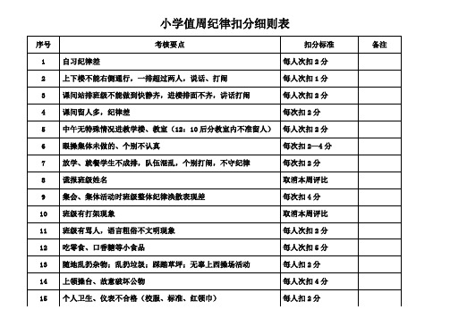 小学值周纪律扣分细则表