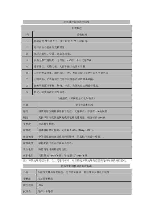 固化剂验收标准