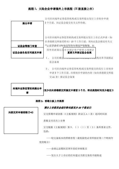 企业上市流程与审批