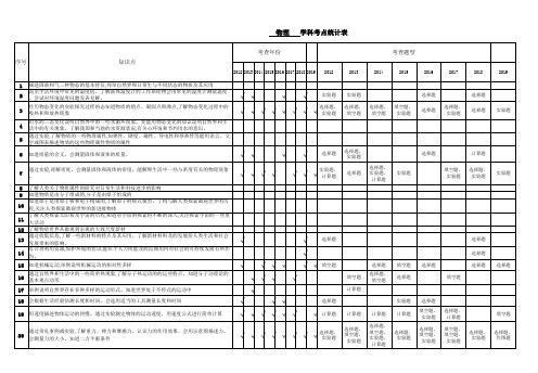 云南省中考物理-近六年物理考点梳理精选全文完整版