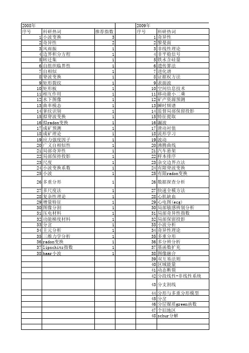 【国家自然科学基金】_局部奇异性_基金支持热词逐年推荐_【万方软件创新助手】_20140802