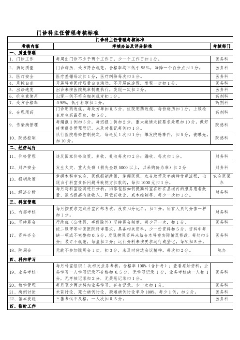 门诊科主任管理考核标准