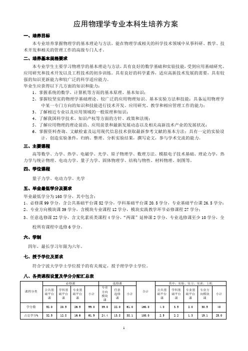 应用物理学专业本科生培养方案