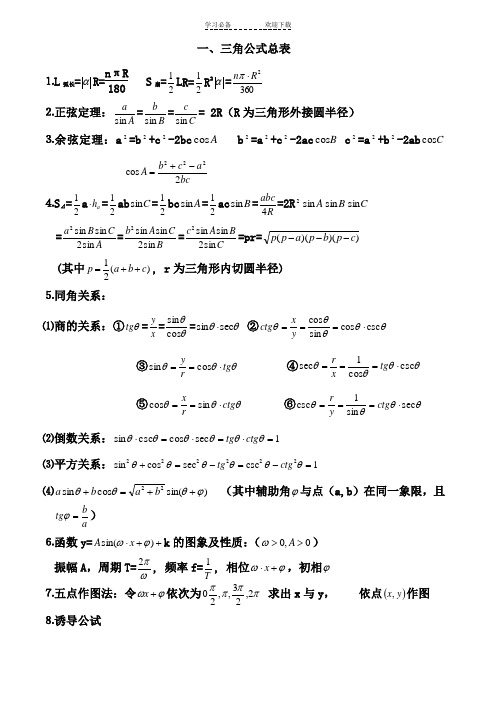 考研---基本初等函数知识汇总-必看