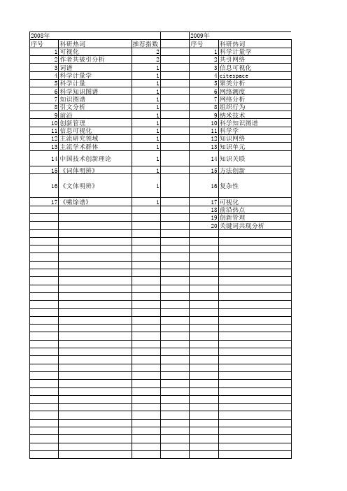 【国家社会科学基金】_图谱_基金支持热词逐年推荐_【万方软件创新助手】_20140805