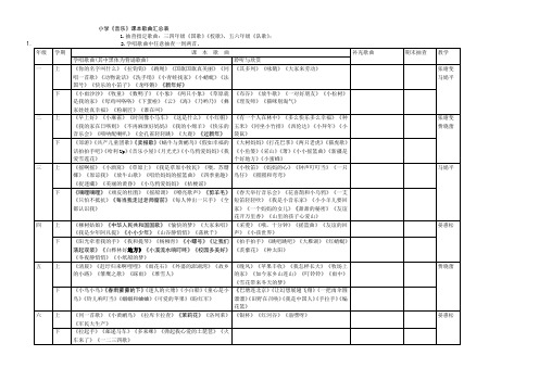 小学歌曲汇总表