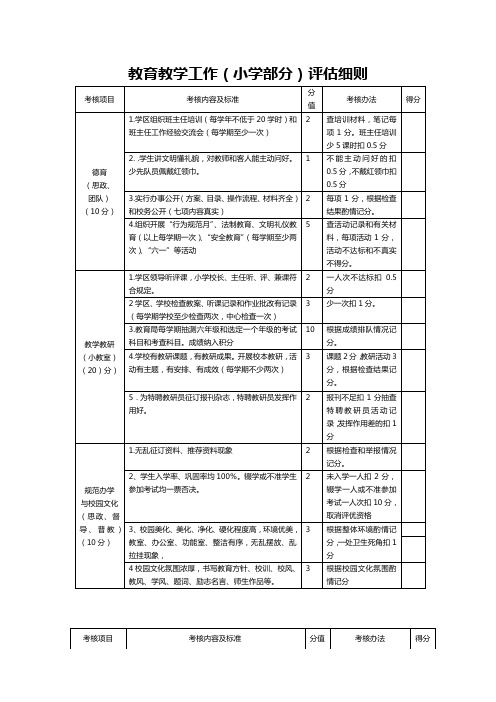 教育教学评估细则