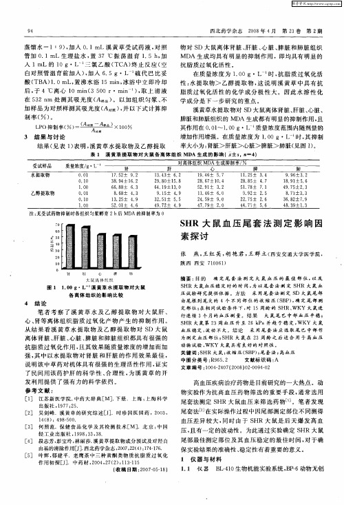 SHR大鼠血压尾套法测定影响因素探讨