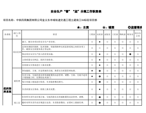 安全生产“管”“监”分离工作职责表