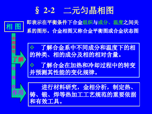 第二节 二元匀晶相图