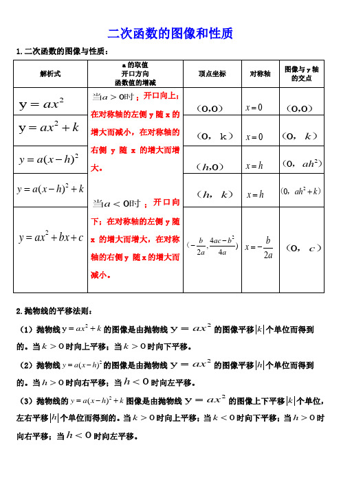 二次函数的图像和性质总结