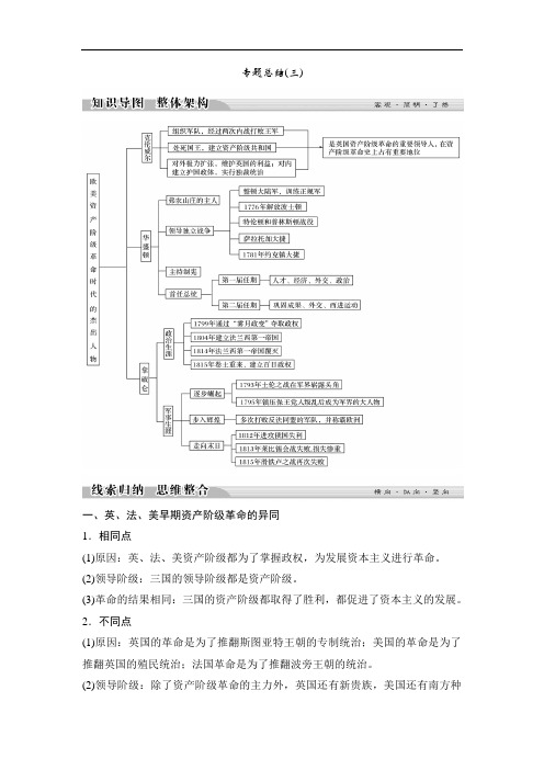 高中历史人民版选修4文档：专题3 欧美资产阶级革命时代的杰出人物专题总结3 Word版含答案 (2)