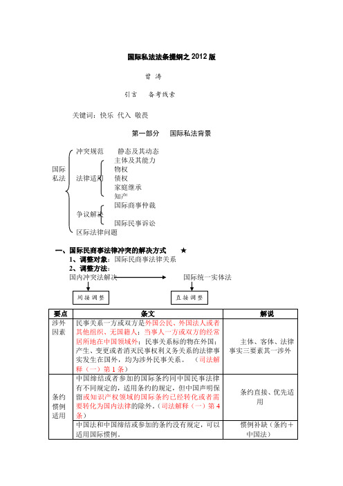 资料：年国际私法法条提纲之最新版