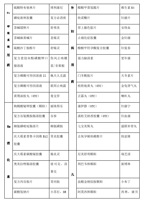 常用药品别名大全