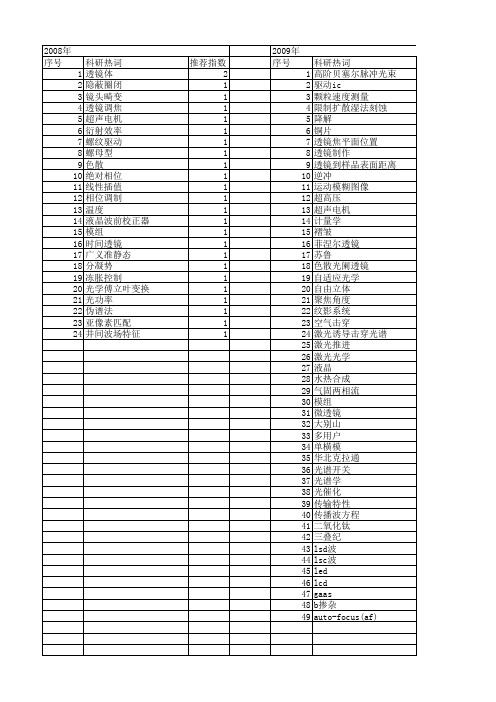 【国家自然科学基金】_时间透镜_基金支持热词逐年推荐_【万方软件创新助手】_20140731