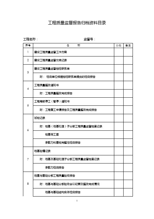 工程质量监督档案归档资料目录(总表)