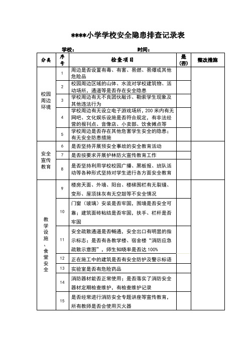 小学学校安全隐患排查记录表
