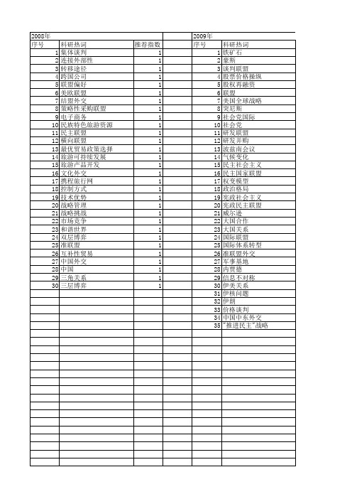 【国家社会科学基金】_国际联盟_基金支持热词逐年推荐_【万方软件创新助手】_20140811