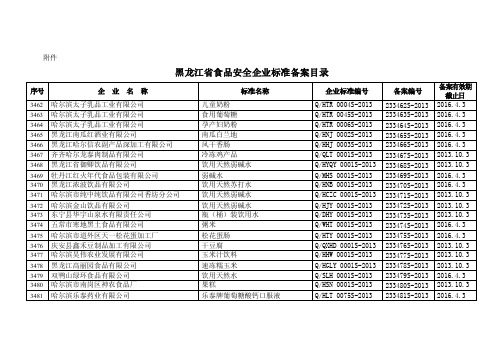 黑龙江省食品安全企业标准备案目录_24427