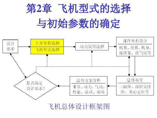 飞行器总体设计课件(二)