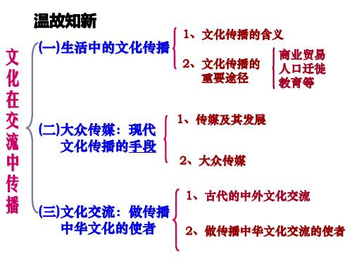 人教版高中政治必修3 文化生活4.1传统文化的继承(共44张PPT)