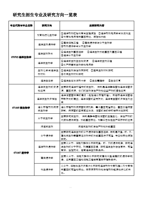 研究生招生专业和研究方向一览表