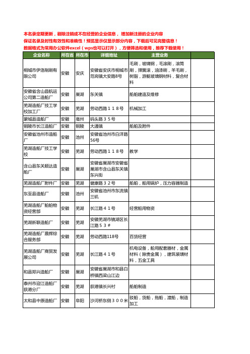 新版安徽省造船厂工商企业公司商家名录名单联系方式大全20家