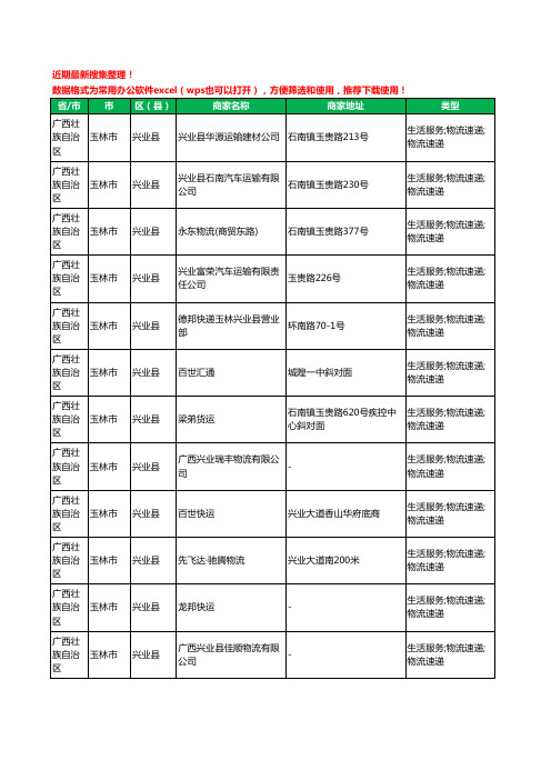 2020新版广西壮族自治区玉林市兴业县物流工商企业公司商家名录名单黄页联系方式大全28家