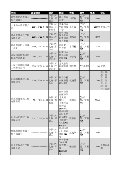 2018年河北省市政工程行业企业名录714家