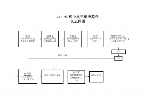 xx中心校廉政预防权利运行流程图