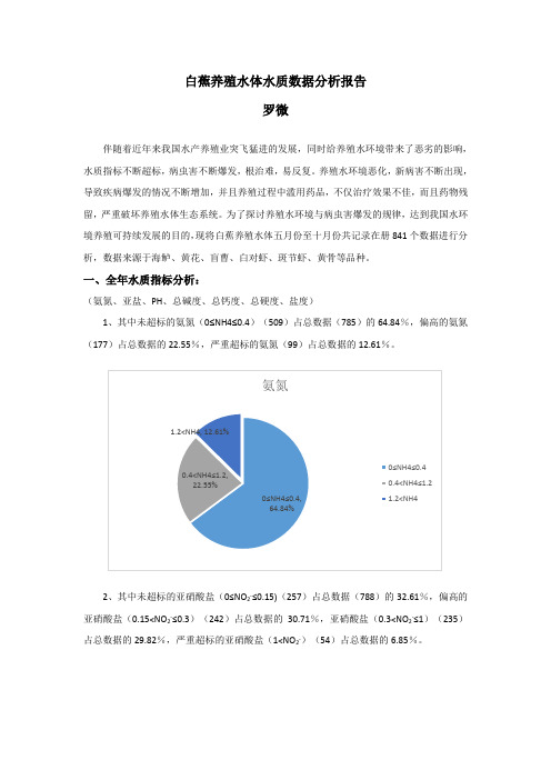 白蕉养殖水体水质数据分析报告-罗微