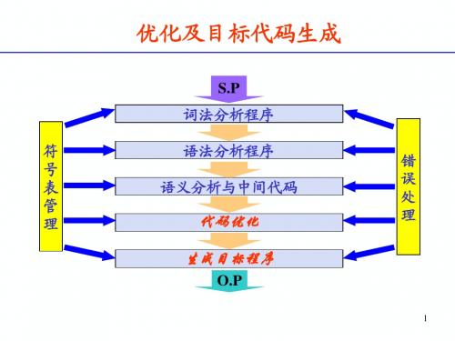 编译原理总结10_优化及目标代码生成