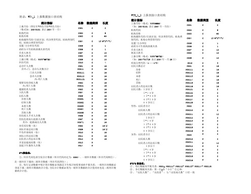 湖南省卫生统计信息网络管理系统