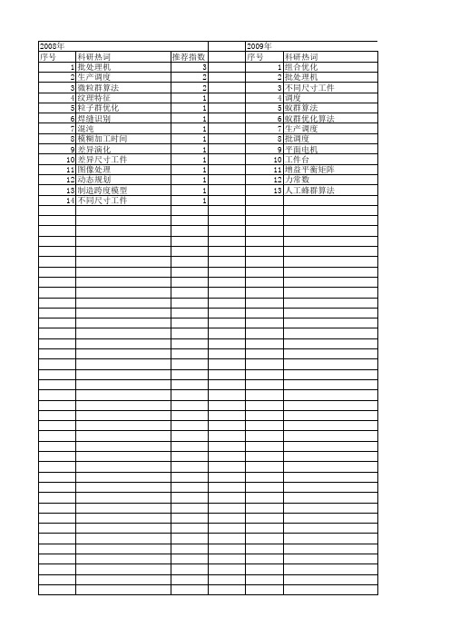 【国家自然科学基金】_差异工件_基金支持热词逐年推荐_【万方软件创新助手】_20140802