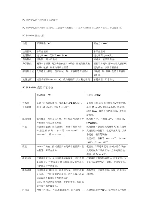 PC和PMMA的性能与成型工艺比较