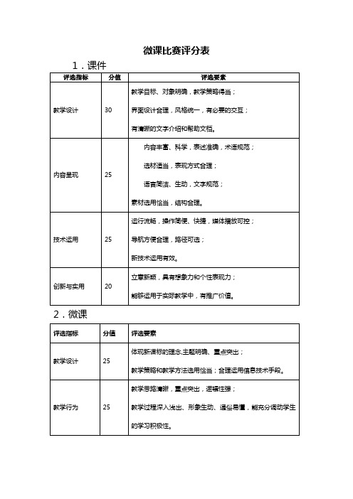 微课比赛评分表