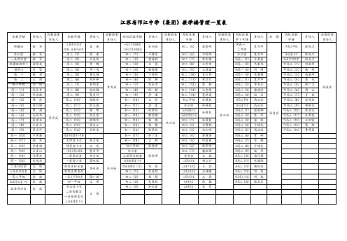 江苏省邗江中学(集团)教学楼管理一览表