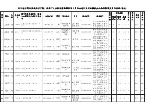 2015年成都市从优秀村干部、优秀工人农民和服务基层项目