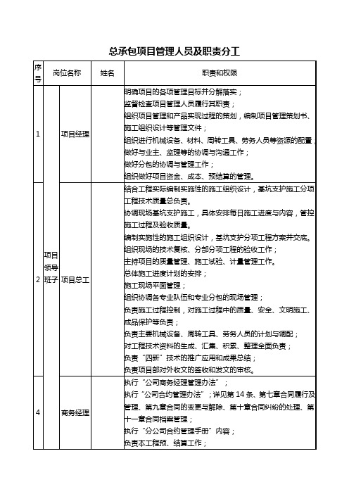 总承包项目管理人员及职责分工