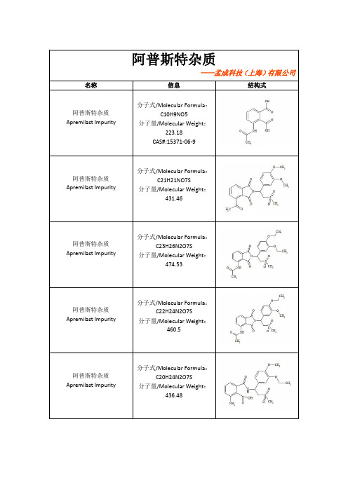 阿普斯特杂质