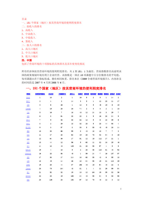 世界银行：所有经济体按其营商环境的便利程度排名